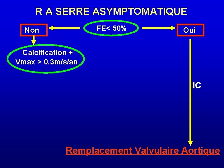 R A SERRE ASYMPTOMATIQUE FE< 50% Non Oui Calcification + Vmax > 0. 3