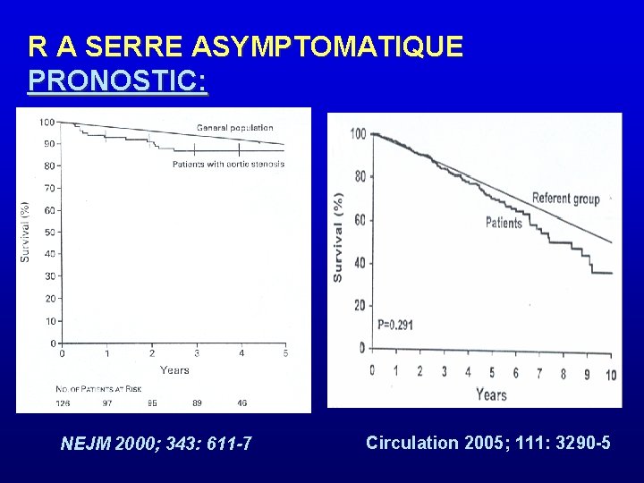 R A SERRE ASYMPTOMATIQUE PRONOSTIC: NEJM 2000; 343: 611 -7 Circulation 2005; 111: 3290