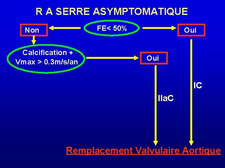 R A SERRE ASYMPTOMATIQUE FE< 50% Non Calcification + Vmax > 0. 3 m/s/an