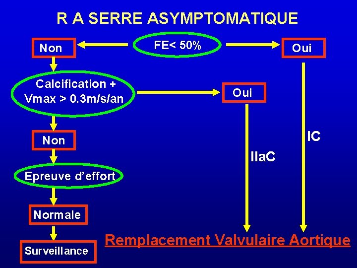 R A SERRE ASYMPTOMATIQUE FE< 50% Non Calcification + Vmax > 0. 3 m/s/an