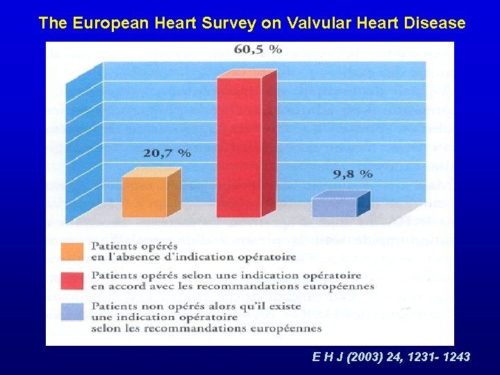 The European Heart Survey on Valvular Heart Disease E H J (2003) 24, 1231
