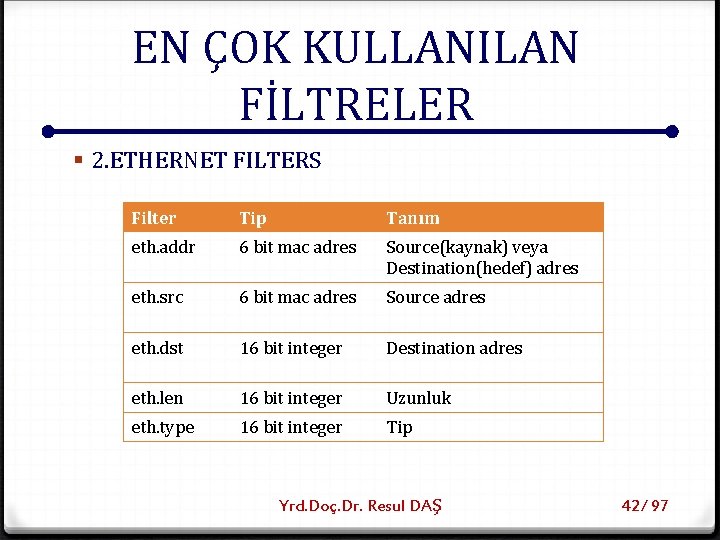 EN ÇOK KULLANILAN FİLTRELER § 2. ETHERNET FILTERS Filter Tip Tanım eth. addr 6