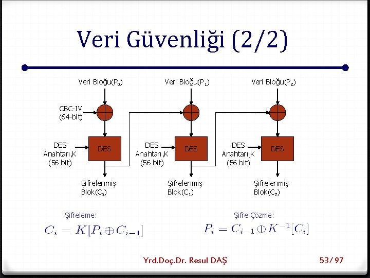 Veri Güvenliği (2/2) Veri Bloğu(P 0) Veri Bloğu(P 1) Veri Bloğu(P 2) CBC-IV (64