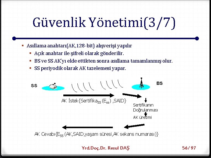 Güvenlik Yönetimi(3/7) § Asıllama anahtarı(AK, 128 -bit) alışverişi yapılır § Açık anahtar ile şifreli