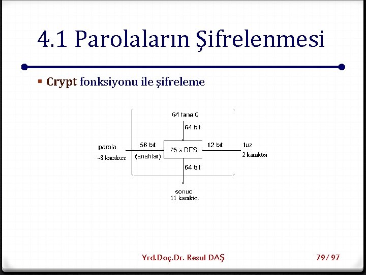 4. 1 Parolaların Şifrelenmesi § Crypt fonksiyonu ile şifreleme Yrd. Doç. Dr. Resul DAŞ