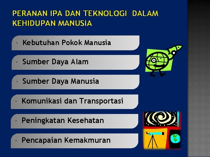 PERANAN IPA DAN TEKNOLOGI DALAM KEHIDUPAN MANUSIA Kebutuhan Pokok Manusia Sumber Daya Alam Sumber