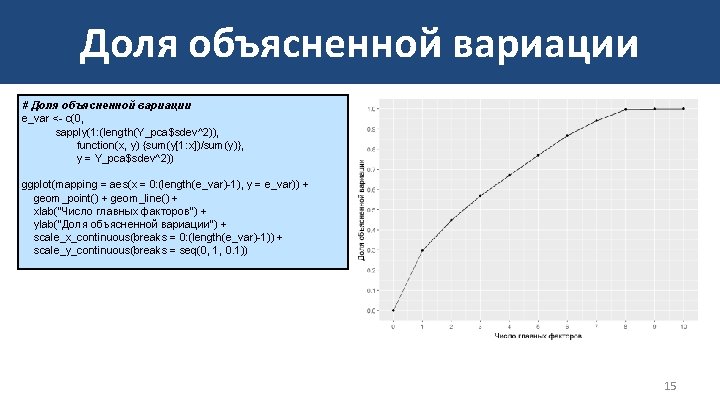 Доля объясненной вариации # Доля объясненной вариации e_var <- c(0, sapply(1: (length(Y_pca$sdev^2)), function(x, y)