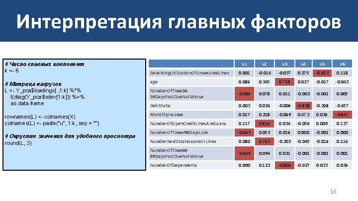 Интерпретация главных факторов u 1 u 2 u 3 u 4 u 5 u