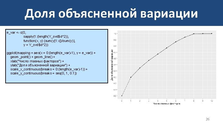 Доля объясненной вариации e_var <- c(0, sapply(1: (length(Y_svd$d^2)), function(x, y) {sum(y[1: x])/sum(y)}, y =