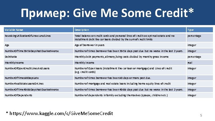 Пример: Give Me Some Credit* Variable Name Description Type Revolving. Utilization. Of. Unsecured. Lines