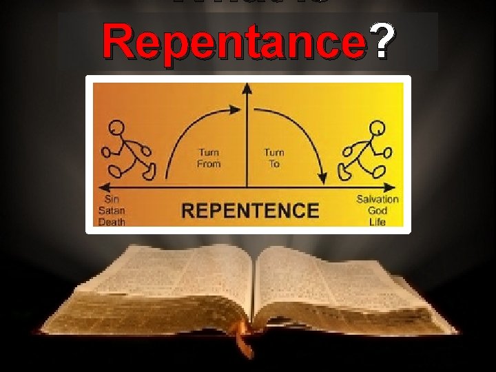 What is Repentance? 
