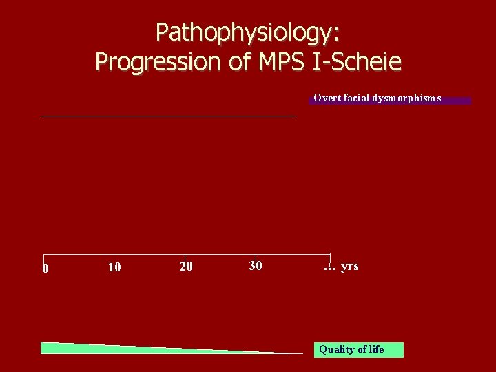 Pathophysiology: Progression of MPS I-Scheie Overt facial dysmorphisms 0 10 20 30 … yrs