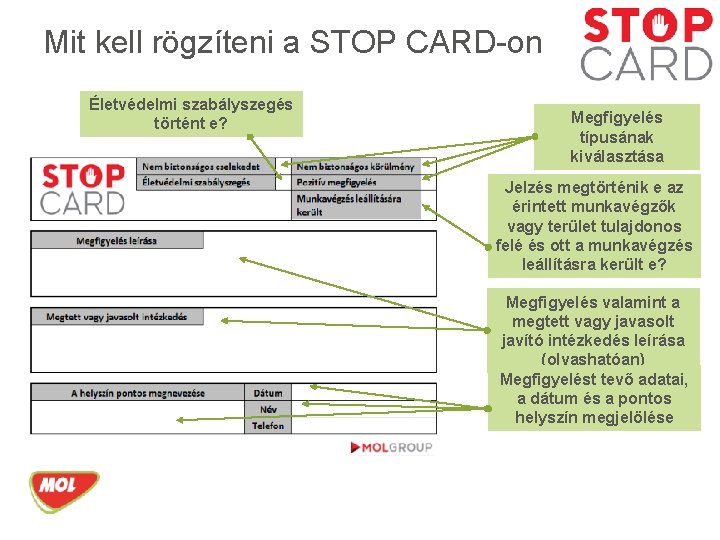 Mit kell rögzíteni a STOP CARD-on Életvédelmi szabályszegés történt e? Megfigyelés típusának kiválasztása Jelzés