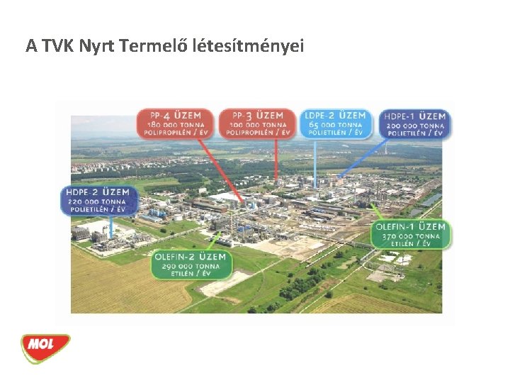 A TVK Nyrt Termelő létesítményei 
