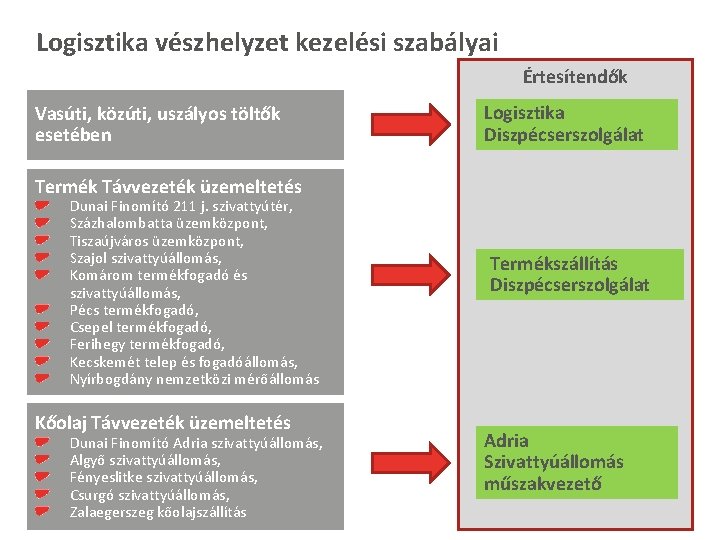 Logisztika vészhelyzet kezelési szabályai Értesítendők Vasúti, közúti, uszályos töltők esetében Logisztika Diszpécserszolgálat Termék Távvezeték