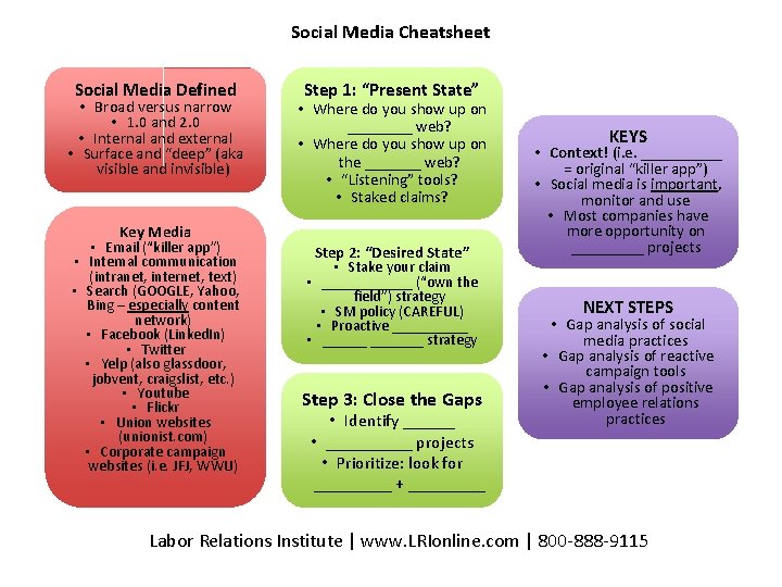 Social Media Cheatsheet Social Media Defined • Broad versus narrow • 1. 0 and