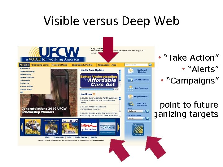 Visible versus Deep Web • “Take Action” • “Alerts” • “Campaigns” point to future