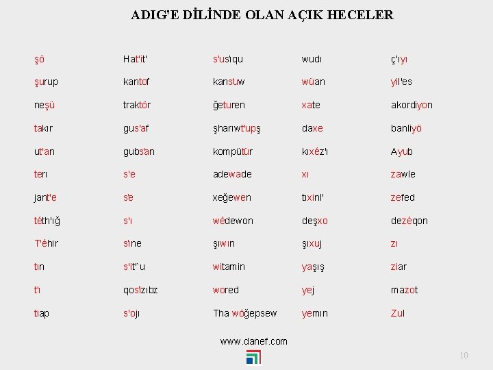 ADIG'E DİLİNDE OLAN AÇIK HECELER şö Hat'it' s'us ıqu wudı ç'ıyı şurup kantof kans