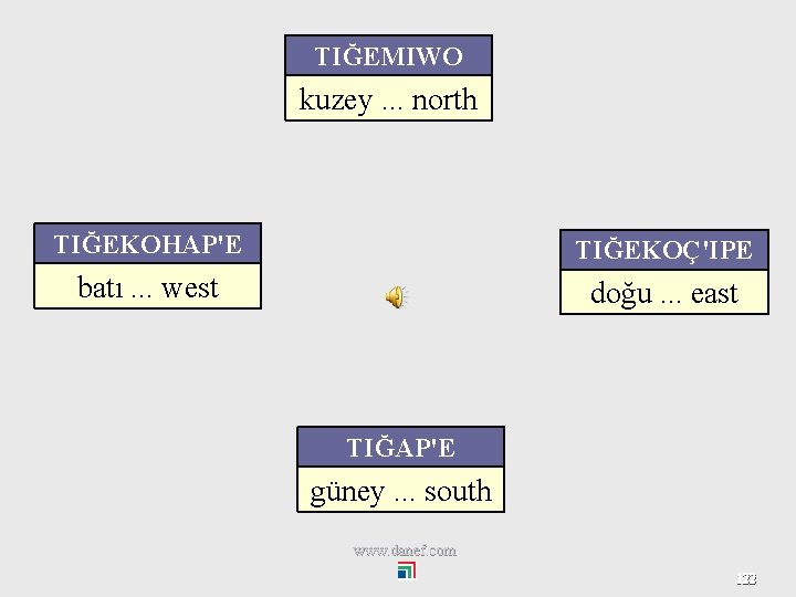 TIĞEMIWO kuzey. . . north TIĞEKOHAP'E TIĞEKOÇ'IPE batı. . . west doğu. . .