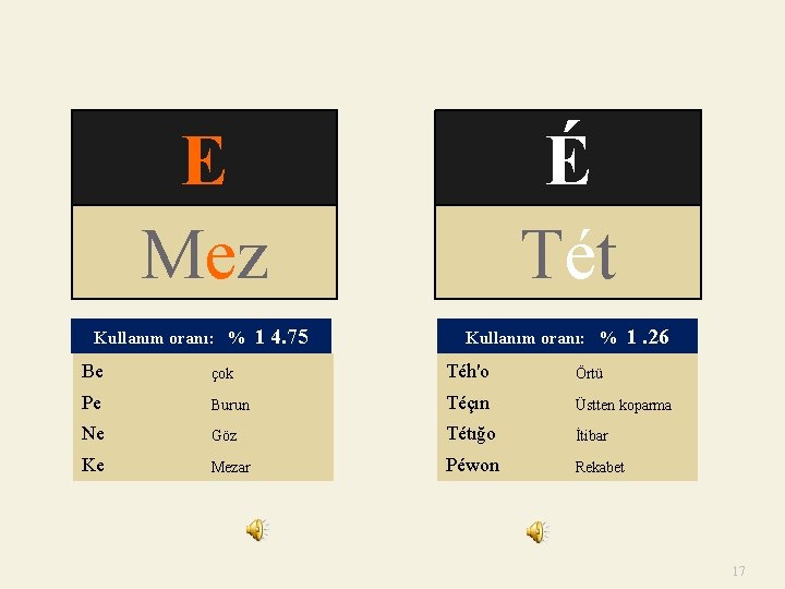 E Mez É Tét Kullanım oranı: % 1 4. 75 Kullanım oranı: % 1.