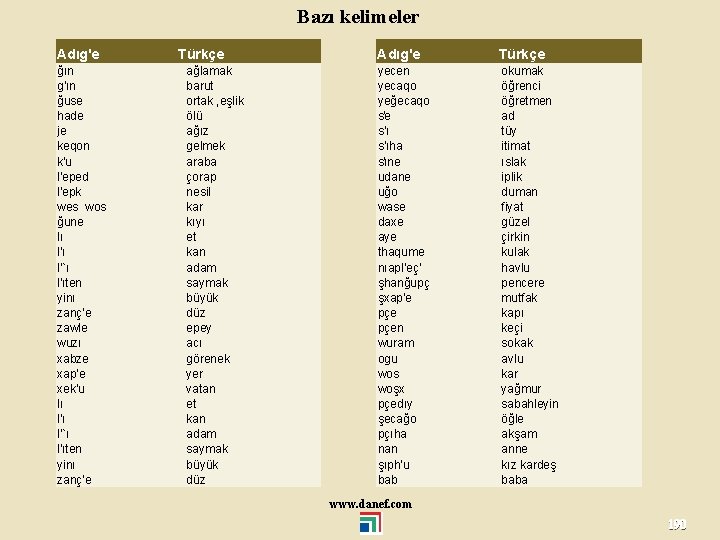 Bazı kelimeler Adıg'e ğın g'ın ğuse hade je keqon k'u l'eped l'epk wes wos