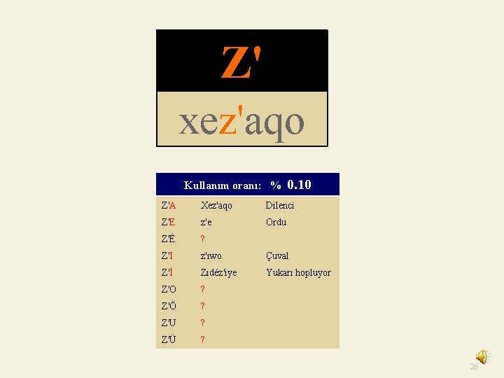 Z' xez'aqo Kullanım oranı: % 0. 10 Z'A Xez'aqo Dilenci Z'E z'e Ordu Z'É