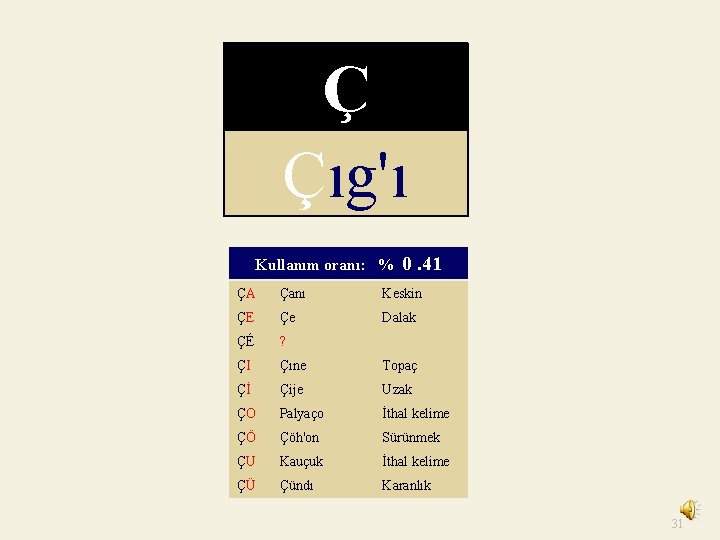 Ç Çıg'ı Kullanım oranı: % 0. 41 ÇA Çanı Keskin ÇE Çe Dalak ÇÉ