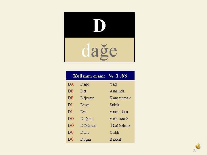 D dağe Kullanım oranı: % 1. 63 DA Dağe Yağ DE Det Arasında DÉ