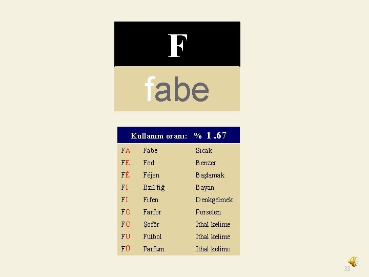 F fabe Kullanım oranı: % 1. 67 FA Fabe Sıcak FE Fed Benzer FÉ
