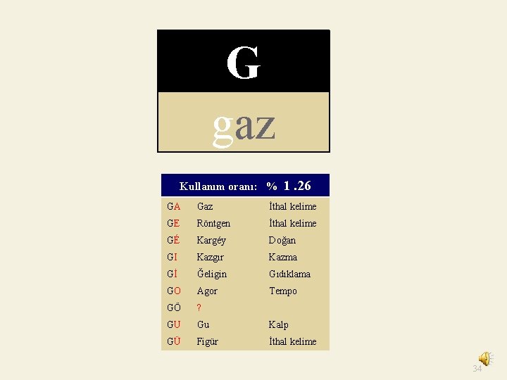 G gaz Kullanım oranı: % 1. 26 GA Gaz İthal kelime GE Röntgen İthal