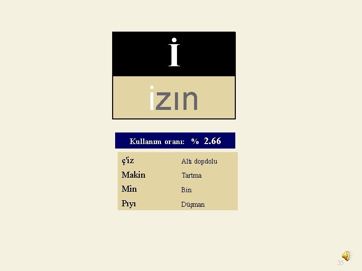 İ izın Kullanım oranı: % 2. 66 ç'iz Altı dopdolu Makin Tartma Min Bin