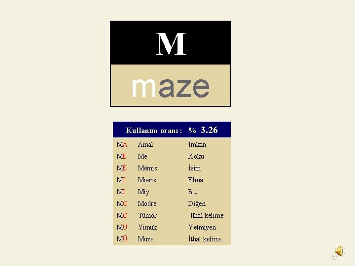 M maze Kullanım oranı : % 3. 26 MA Amal İmkan ME Me Koku