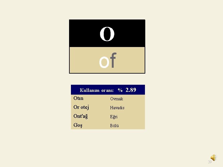 O of Kullanım oranı: % 2. 89 Otın Ovmak Or otej Havadis Ont'ağ Eğri