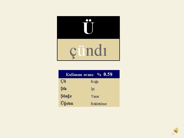 Ü çündı Kullanım oranı: % 0. 58 Çü Boğa Şüı İyi Şüağe Yarar Üğetın