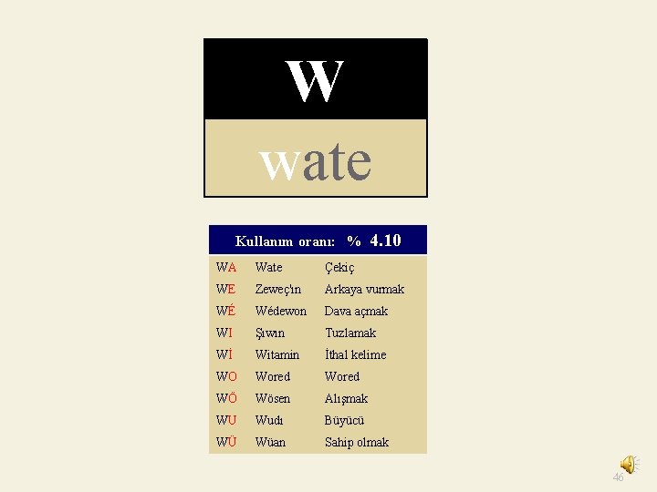 W wate Kullanım oranı: % 4. 10 WA Wate Çekiç WE Zeweç'ın Arkaya vurmak