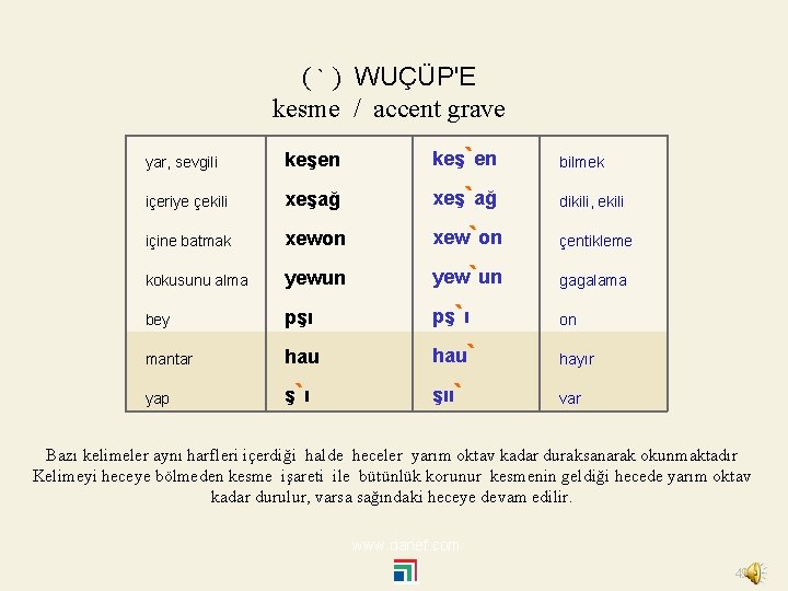 ( ` ) WUÇÜP'E kesme / accent grave yar, sevgili keşen keş`en bilmek içeriye