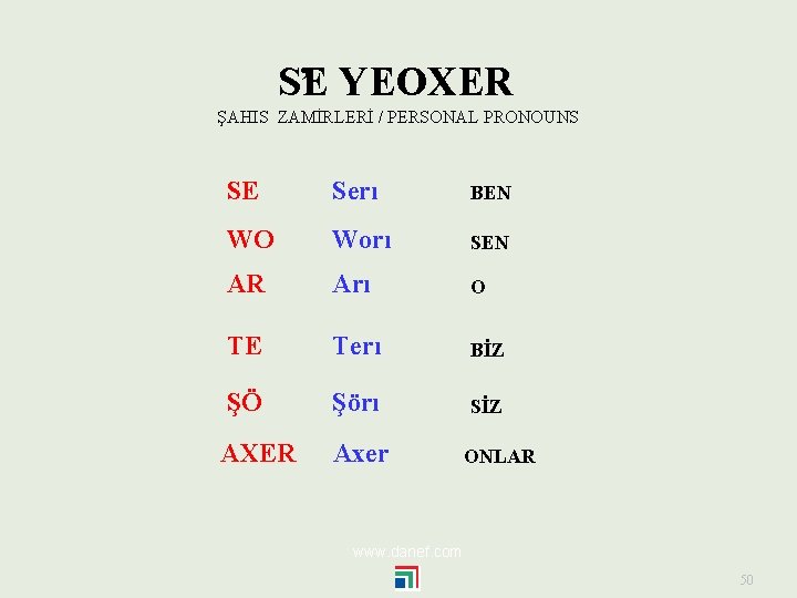 S E YEOXER ŞAHIS ZAMİRLERİ / PERSONAL PRONOUNS SE Serı BEN WO Worı SEN