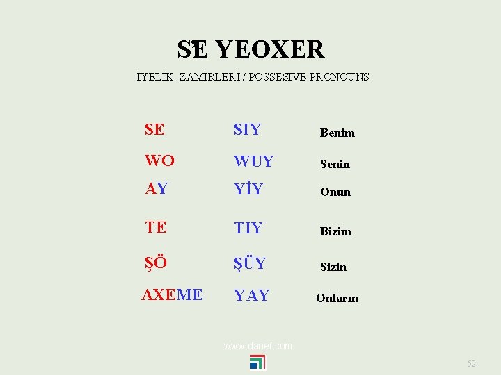 S E YEOXER İYELİK ZAMİRLERİ / POSSESIVE PRONOUNS SE SIY Benim WO WUY Senin