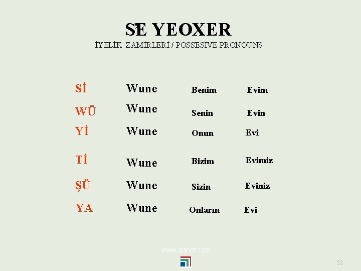 S E YEOXER İYELİK ZAMİRLERİ / POSSESIVE PRONOUNS Sİ Wune Benim Evim WÜ Wune