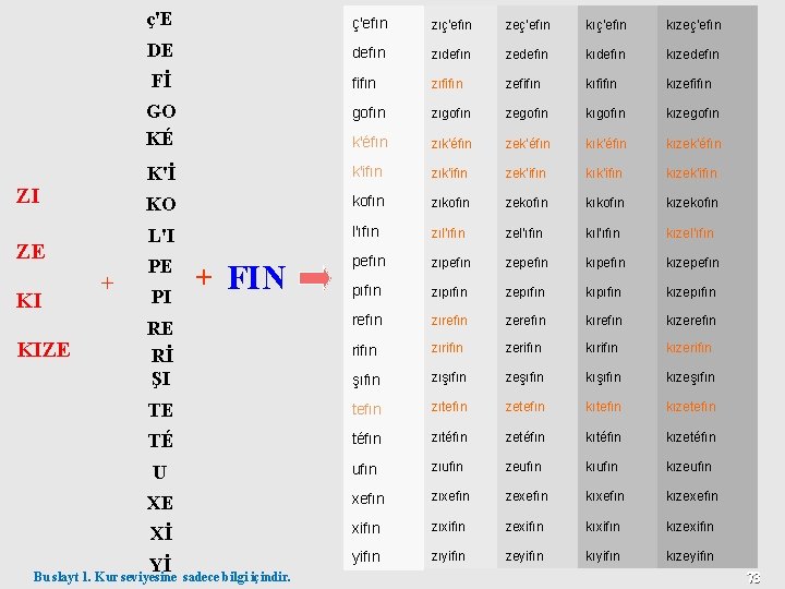 ZI ZE KI KIZE + ç'E ç'efın zıç'efın zeç'efın kızeç'efın DE defın zıdefın zedefın