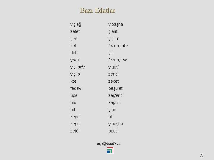 Bazı Edatlar yiç'eğ yipaşha zetét ç'erıt ç'et yiç'ıu` xet fezenç'abz det şıt yiwuj fezanç'ew