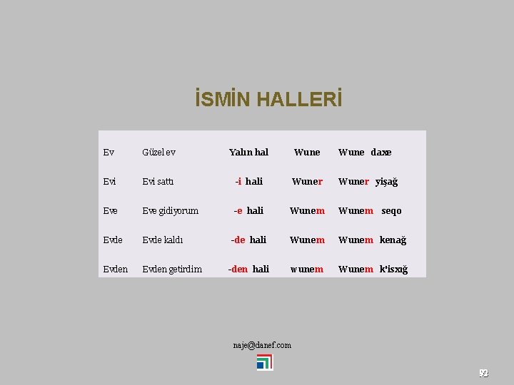 İSMİN HALLERİ Ev Güzel ev Yalın hal Wune daxe Evi sattı -i hali Wuner