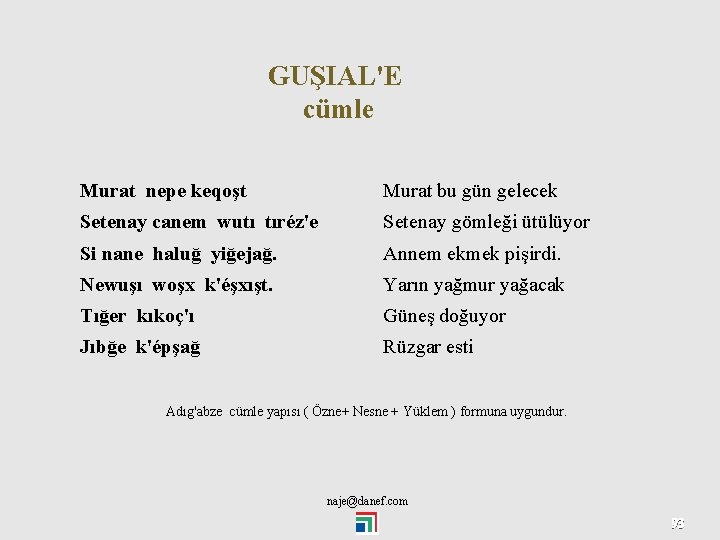 GUŞIAL'E cümle Murat nepe keqoşt Murat bu gün gelecek Setenay canem wutı tıréz'e Setenay