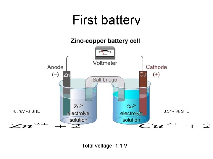 First battery -0. 76 V vs SHE 0. 34 V vs SHE Total voltage:
