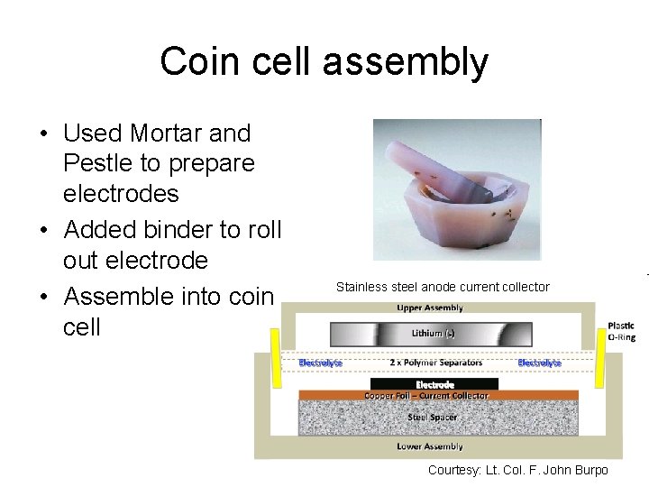 Coin cell assembly • Used Mortar and Pestle to prepare electrodes • Added binder