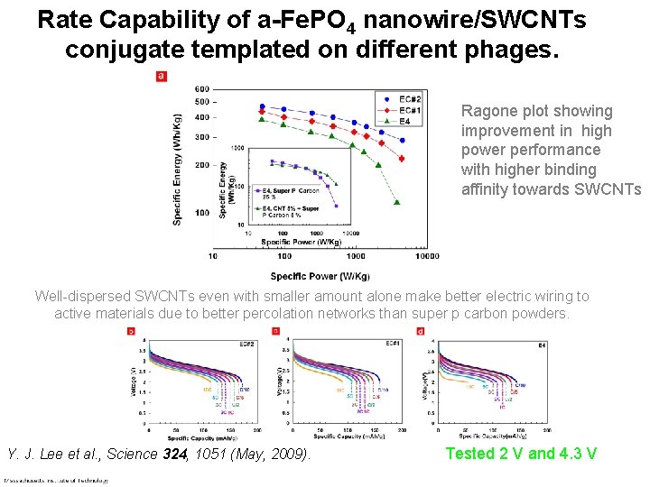 Rate Capability of a-Fe. PO 4 nanowire/SWCNTs conjugate templated on different phages. Ragone plot