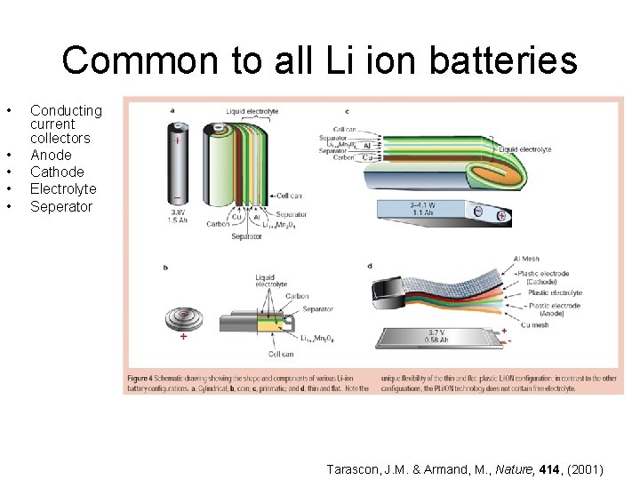 Common to all Li ion batteries • • • Conducting current collectors Anode Cathode