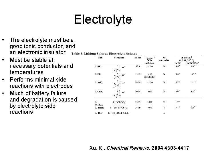 Electrolyte • The electrolyte must be a good ionic conductor, and an electronic insulator