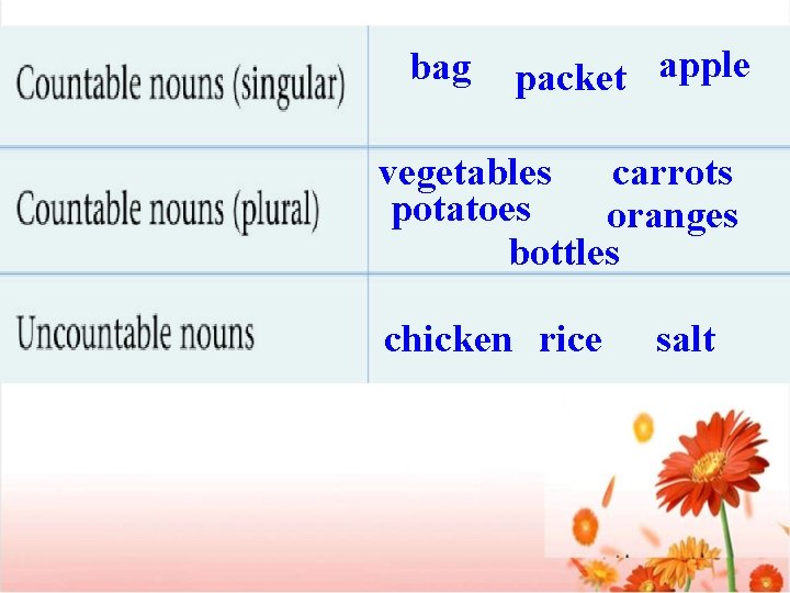 bag packet apple vegetables carrots potatoes oranges bottles chicken rice salt 