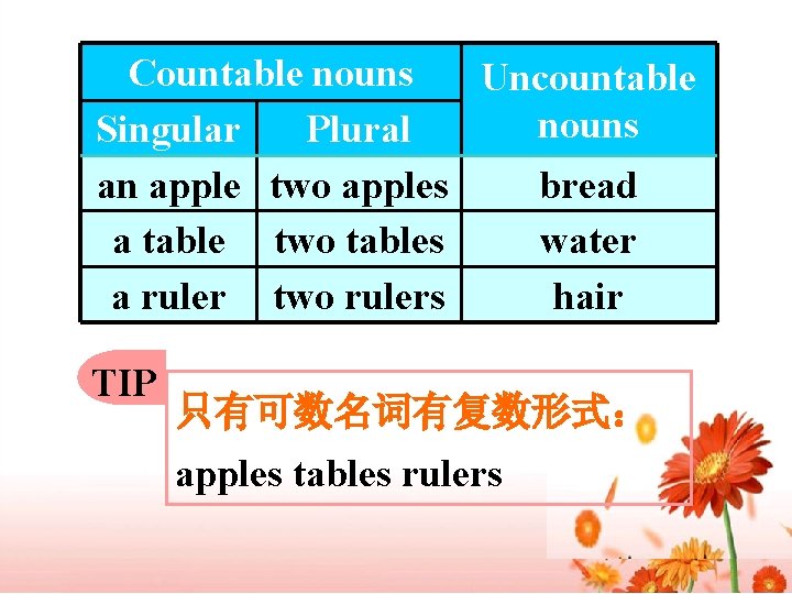 Countable nouns Uncountable nouns Singular Plural an apple two apples bread a table two